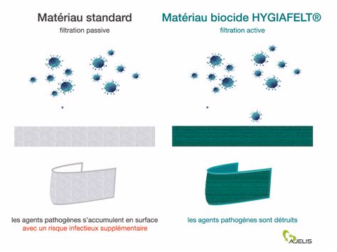 geocapt|Matériaux filtrants à base de fibres pour la。